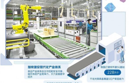 建设现代化产业体系从何发力